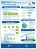 The Light Water Reactor Sustainability (LWRS) program seeks to keep Nuclear Power Plants (NPPs) competitive in the changing energy market. The Flexible Plant Operation and Generation (FPOG) pathway investigates Energy Storage Systems (ESS) to give operators an alternative to curtailment or paying to put power on the grid. This work investigates the concept of diverting heat and electricity to High Temperature Steam Electrolysis (HTSE) to produce hydrogen when grid demand is low, storing that hydrogen, then burning it in a combustion turbine to produce zero-emission electricity when grid demand is high. A process model of the combustion turbine was developed in Aspen HYSYS, which was used to complete a parametric analysis and techno-economic analysis.